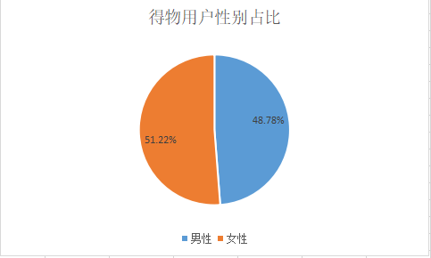 产品经理，产品经理网站